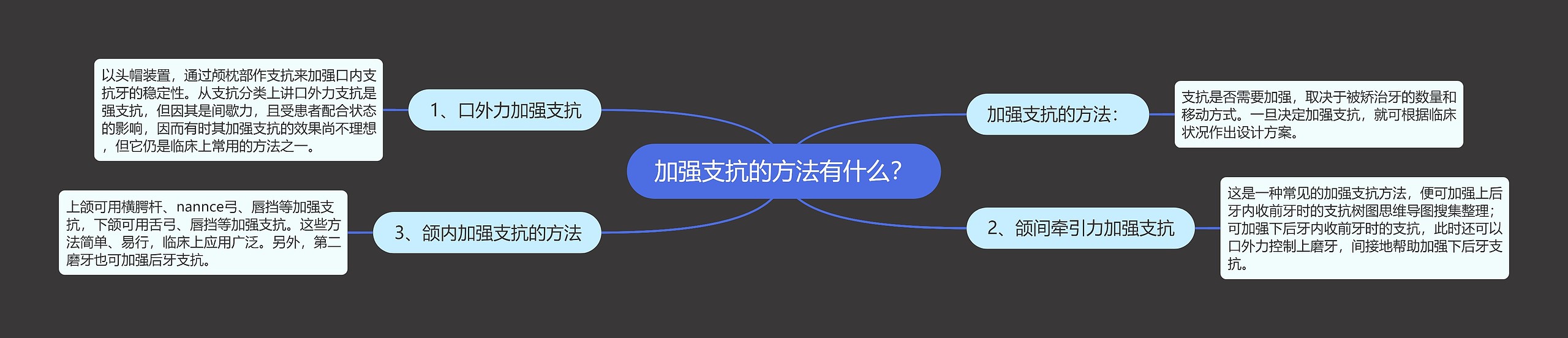 加强支抗的方法有什么?思维导图高清图 加强支抗的方法有什么?思维导图