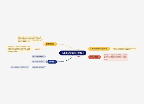 儿童遗尿症临床分型概述