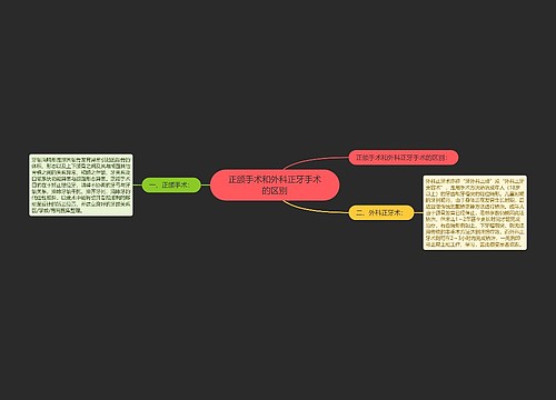 正颌手术和外科正牙手术的区别