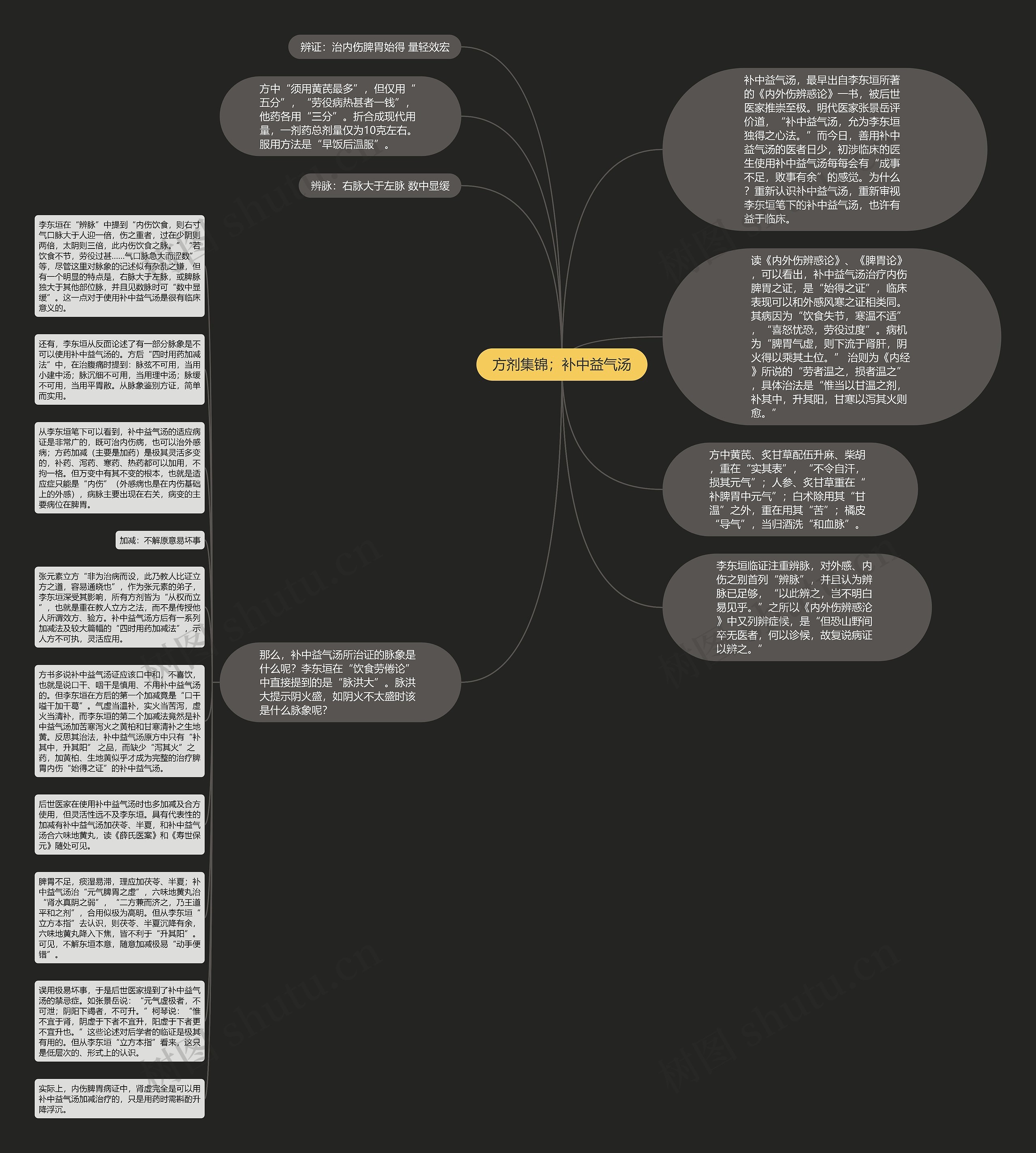 方剂集锦；补中益气汤思维导图