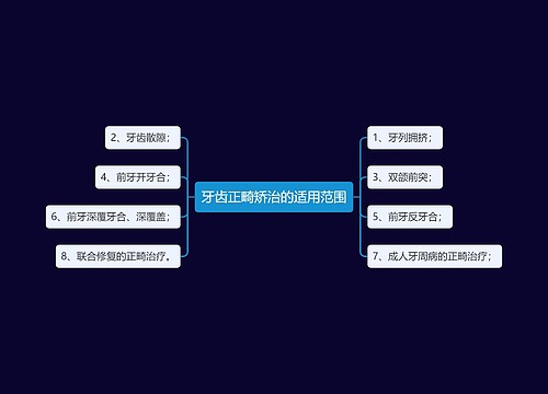 牙齿正畸矫治的适用范围