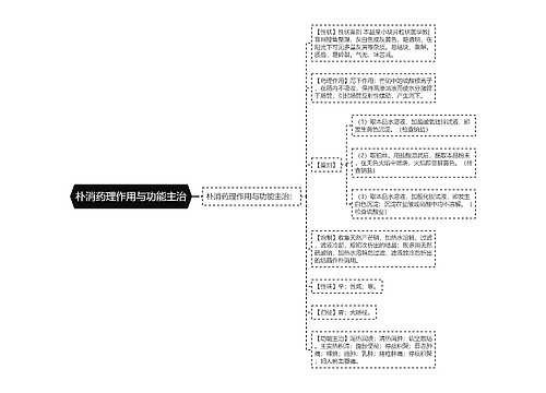 朴消药理作用与功能主治
