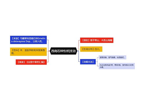 西南石梓性状|主治