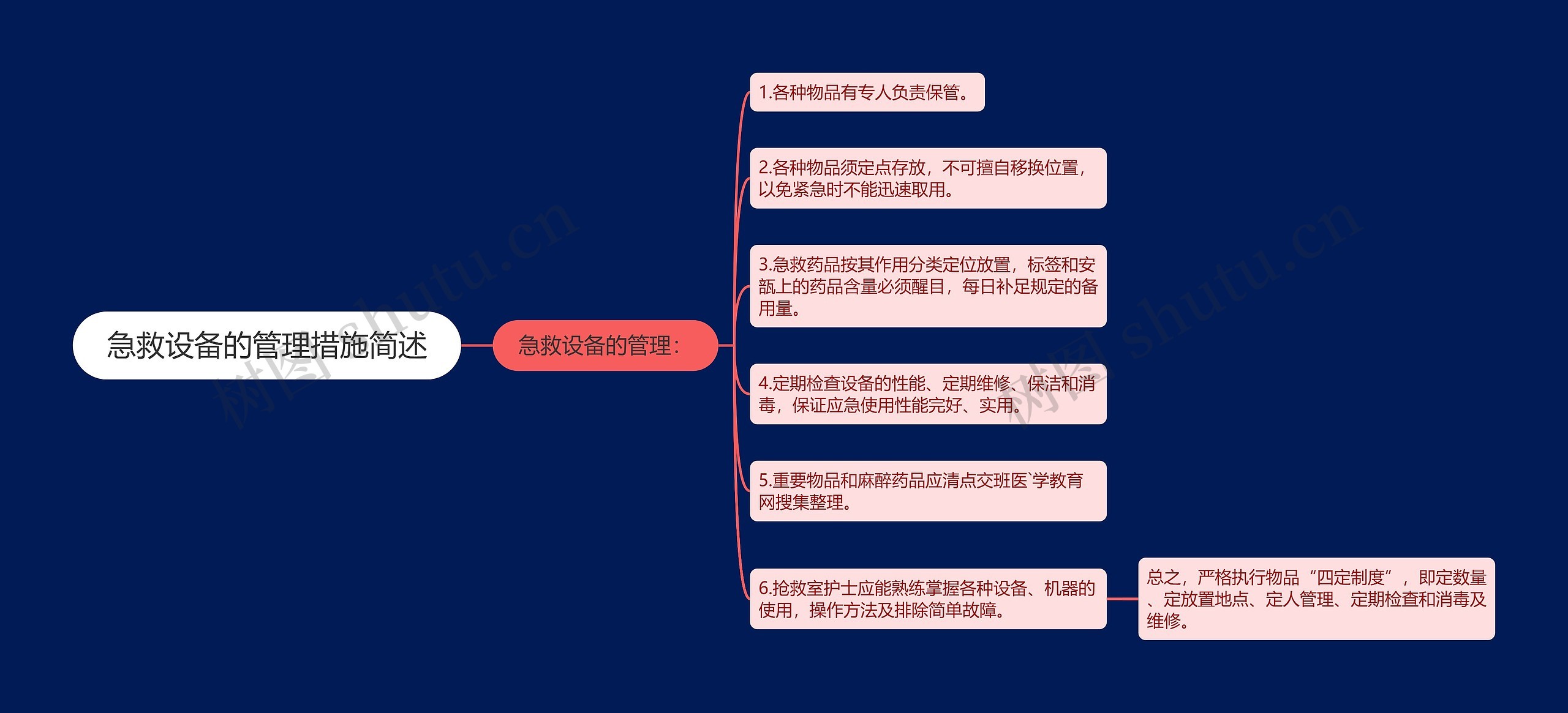 急救设备的管理措施简述思维导图