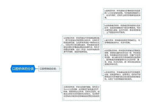 口腔桥体的分类