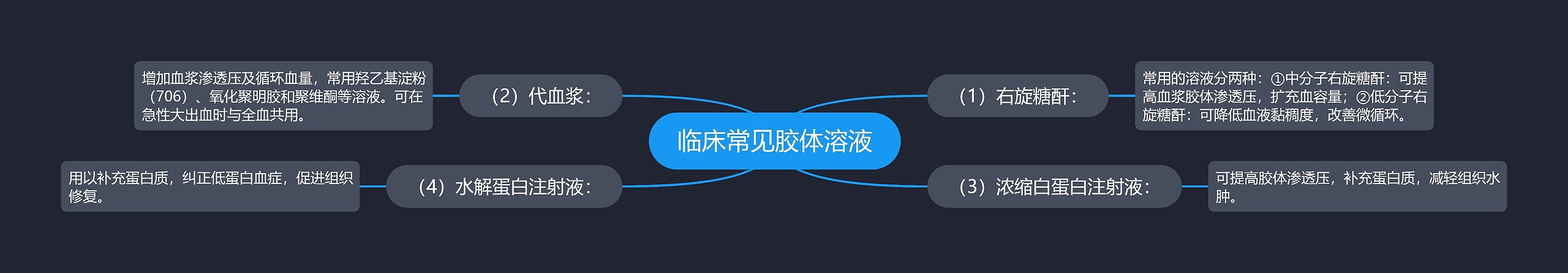 临床常见胶体溶液 临床常见胶体溶液