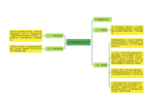 子宫颈癌四个治疗