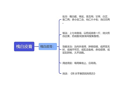 槐白皮膏