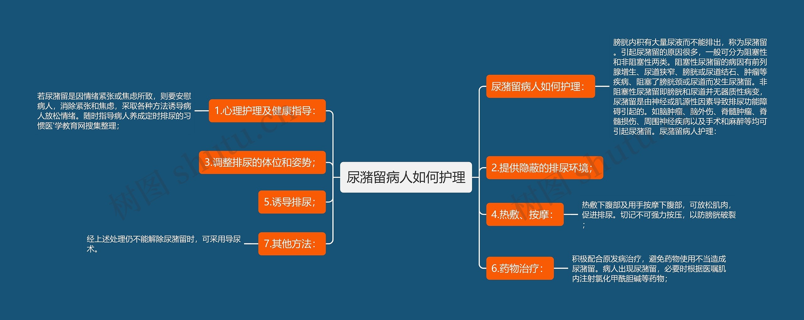 尿潴留病人如何护理 尿潴留病人如何护理