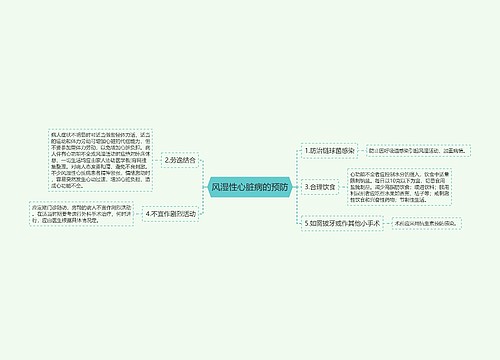 风湿性心脏病的预防