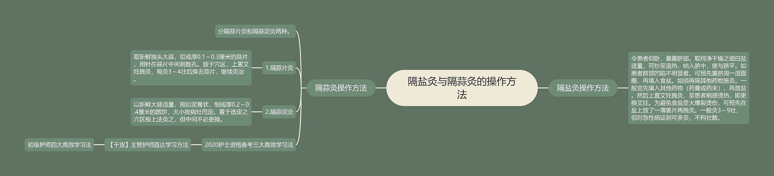 隔盐灸与隔蒜灸的操作方法 隔盐灸与隔蒜灸的操作方法