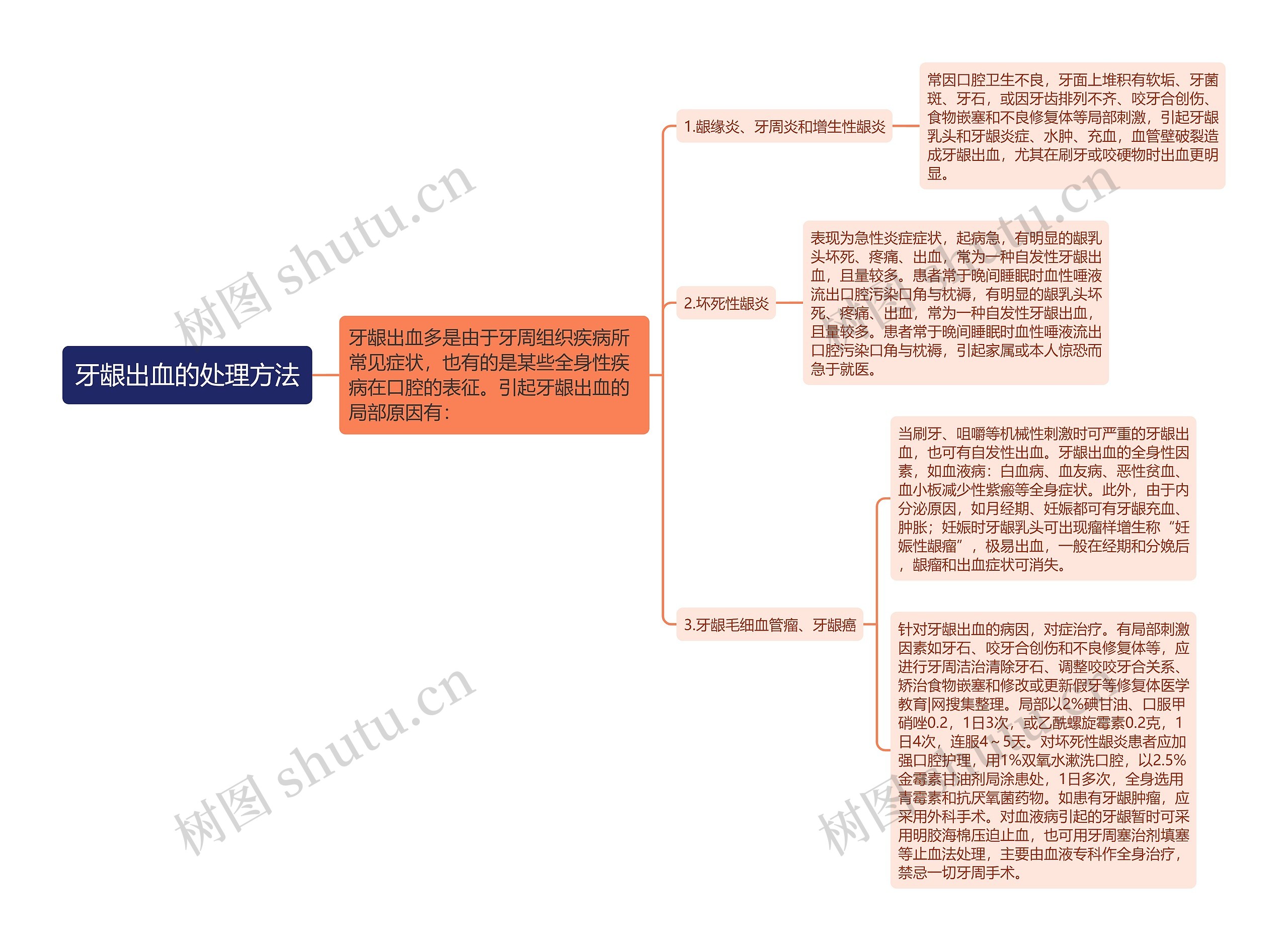 牙龈出血的处理方法