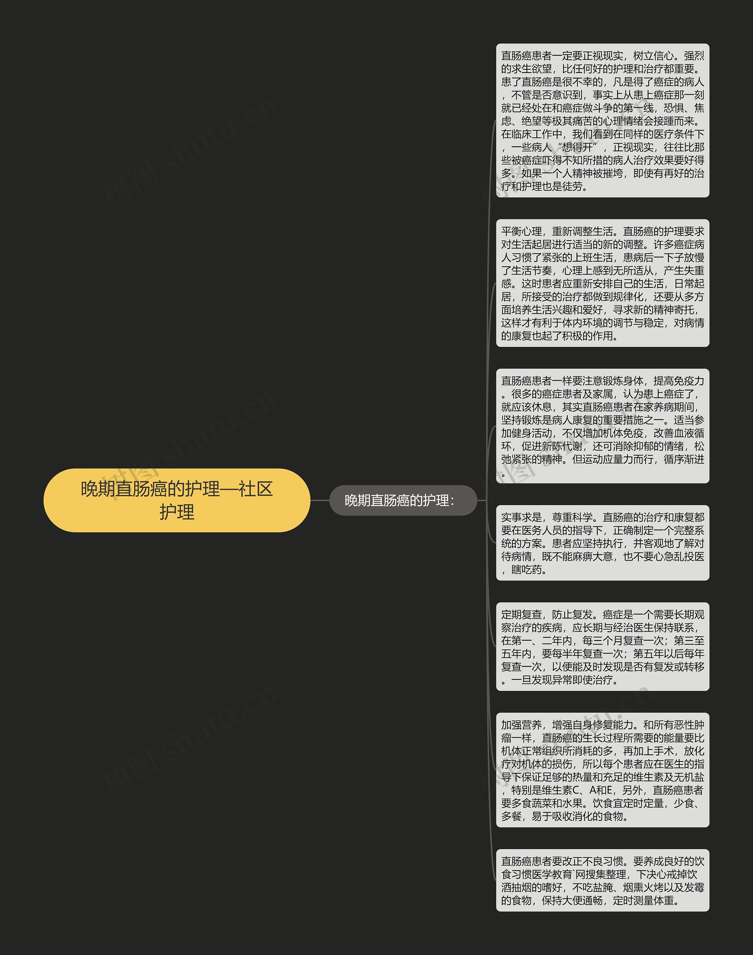 晚期直肠癌的护理—社区护理