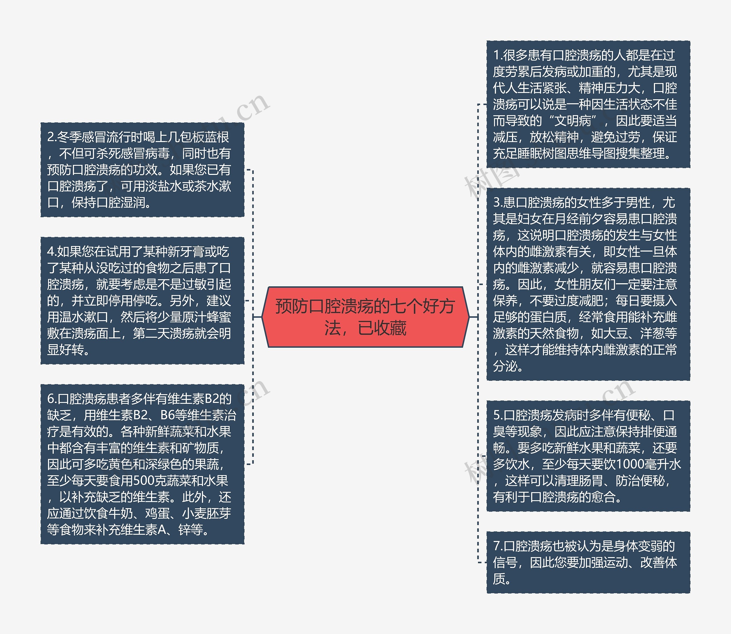 预防口腔溃疡的七个好方法，已收藏思维导图