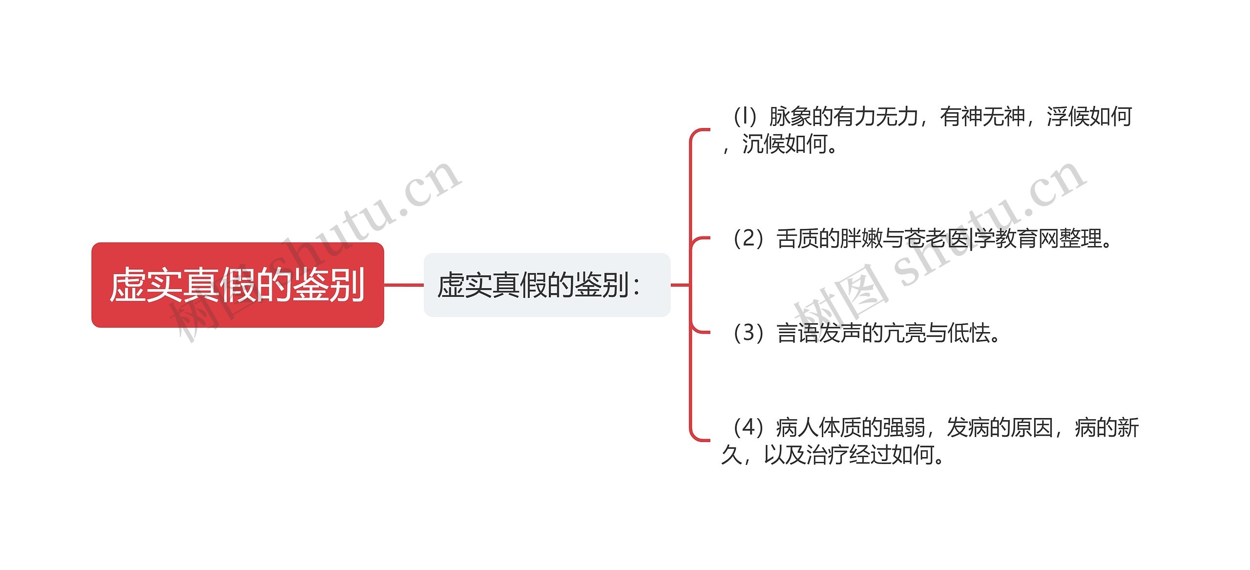 虚实真假的鉴别