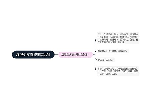 痰湿型多囊卵巢综合征