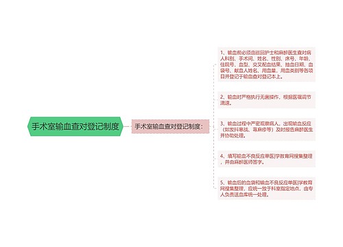 手术室输血查对登记制度