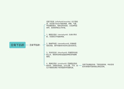 舌骨下肌群