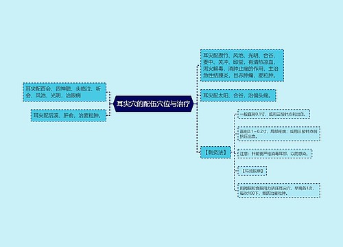 耳尖穴的配伍穴位与治疗