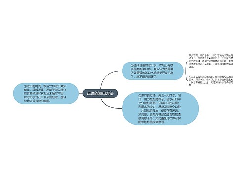 正确的漱口方法