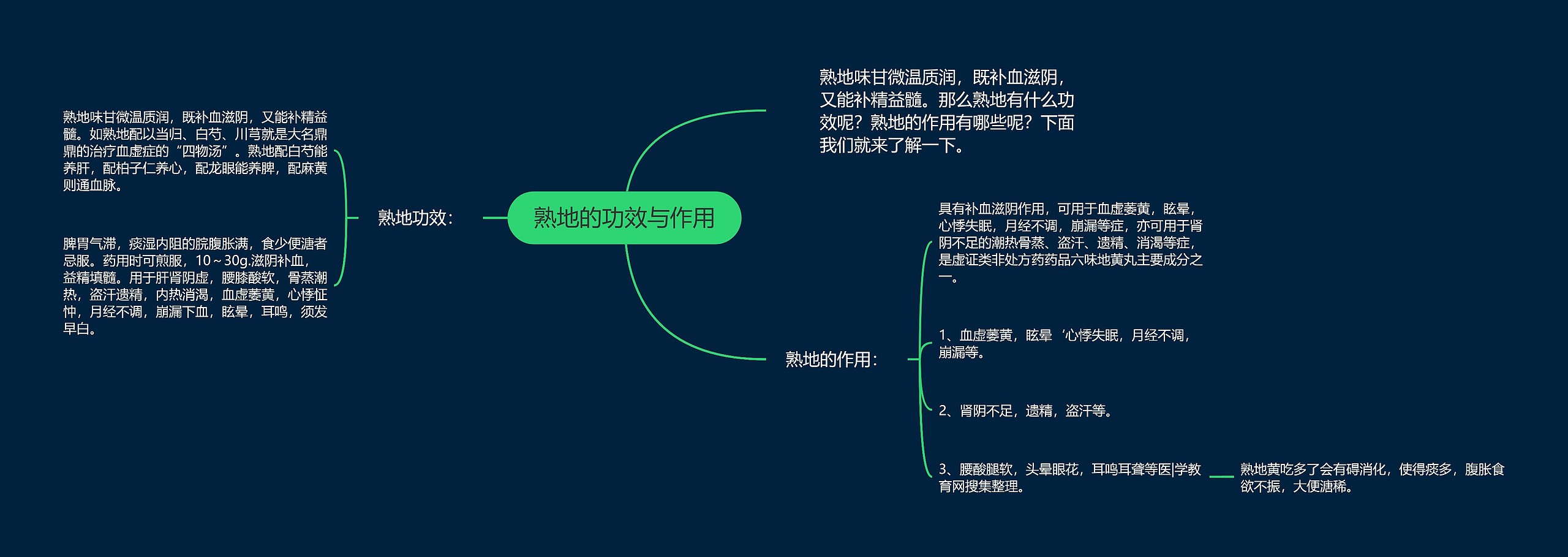 熟地的功效与作用