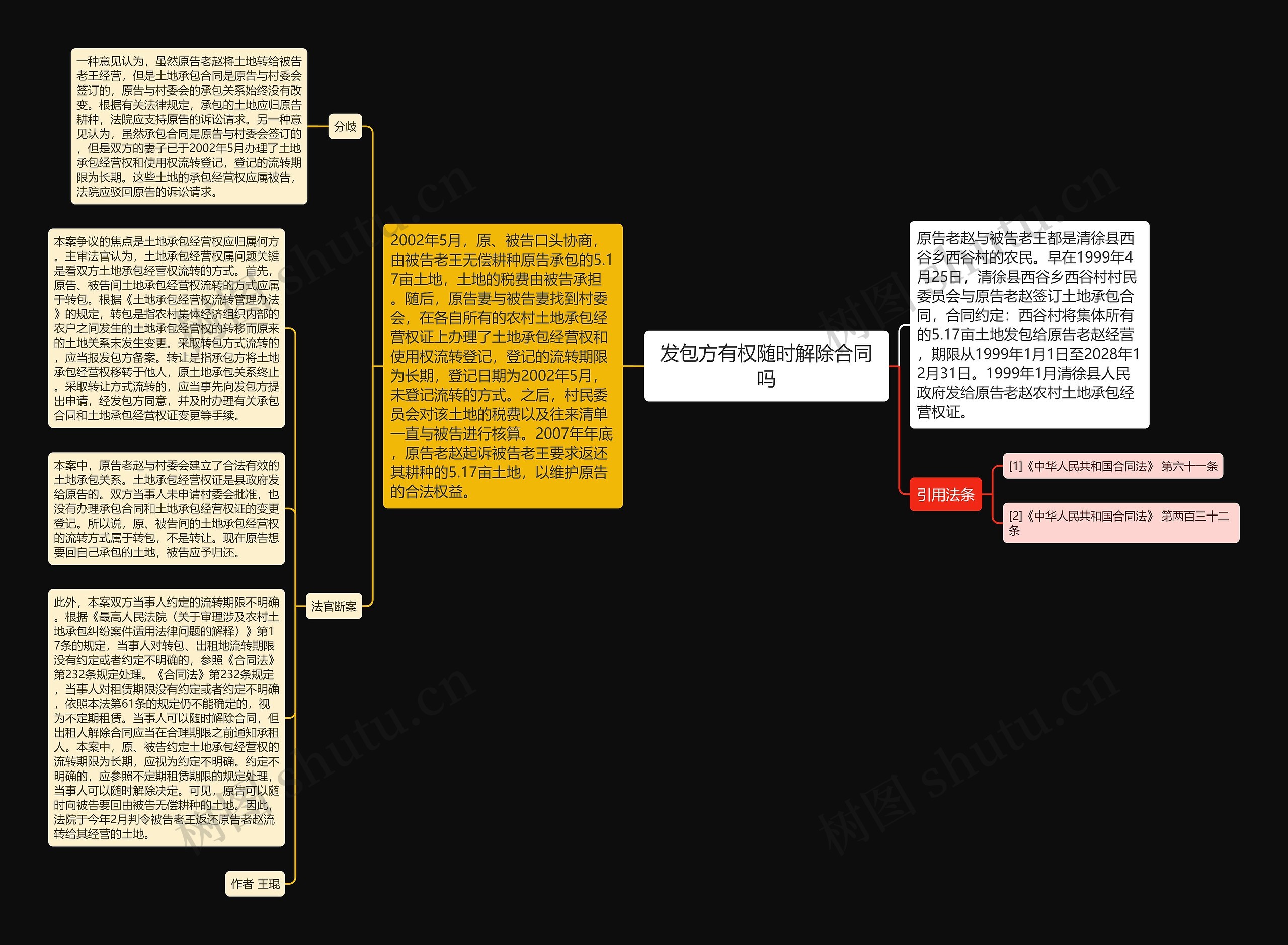 发包方有权随时解除合同吗