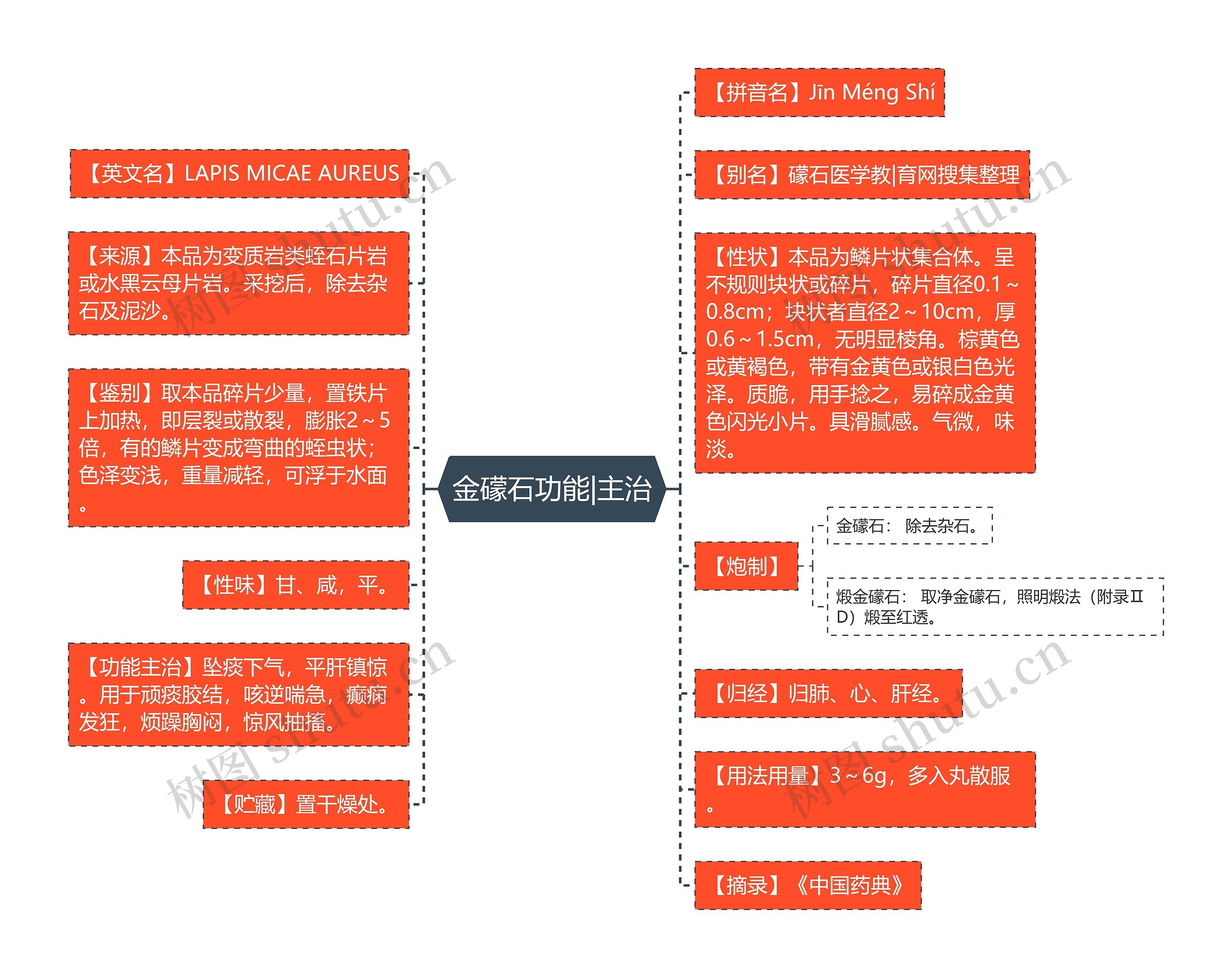 金礞石功能|主治思维导图