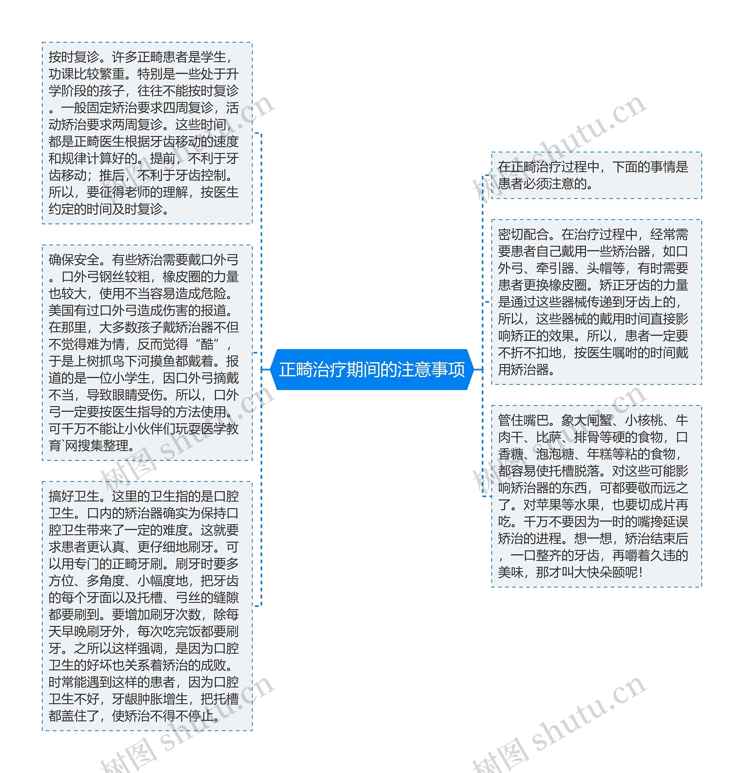 正畸治疗期间的注意事项思维导图