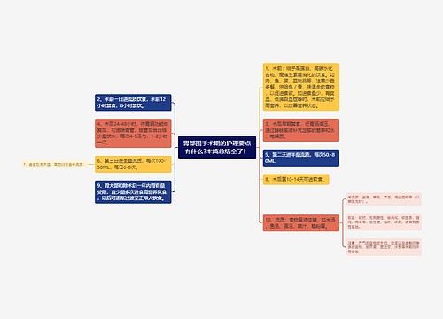 胃部围手术期的护理要点有什么?本篇总结全了！