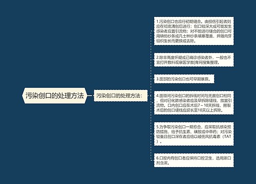 污染创口的处理方法