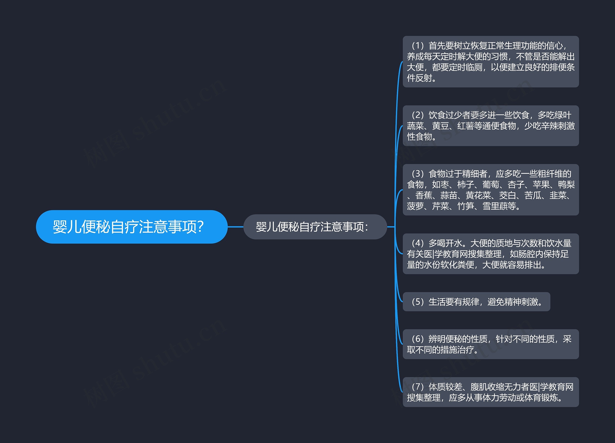 婴儿便秘自疗注意事项？思维导图