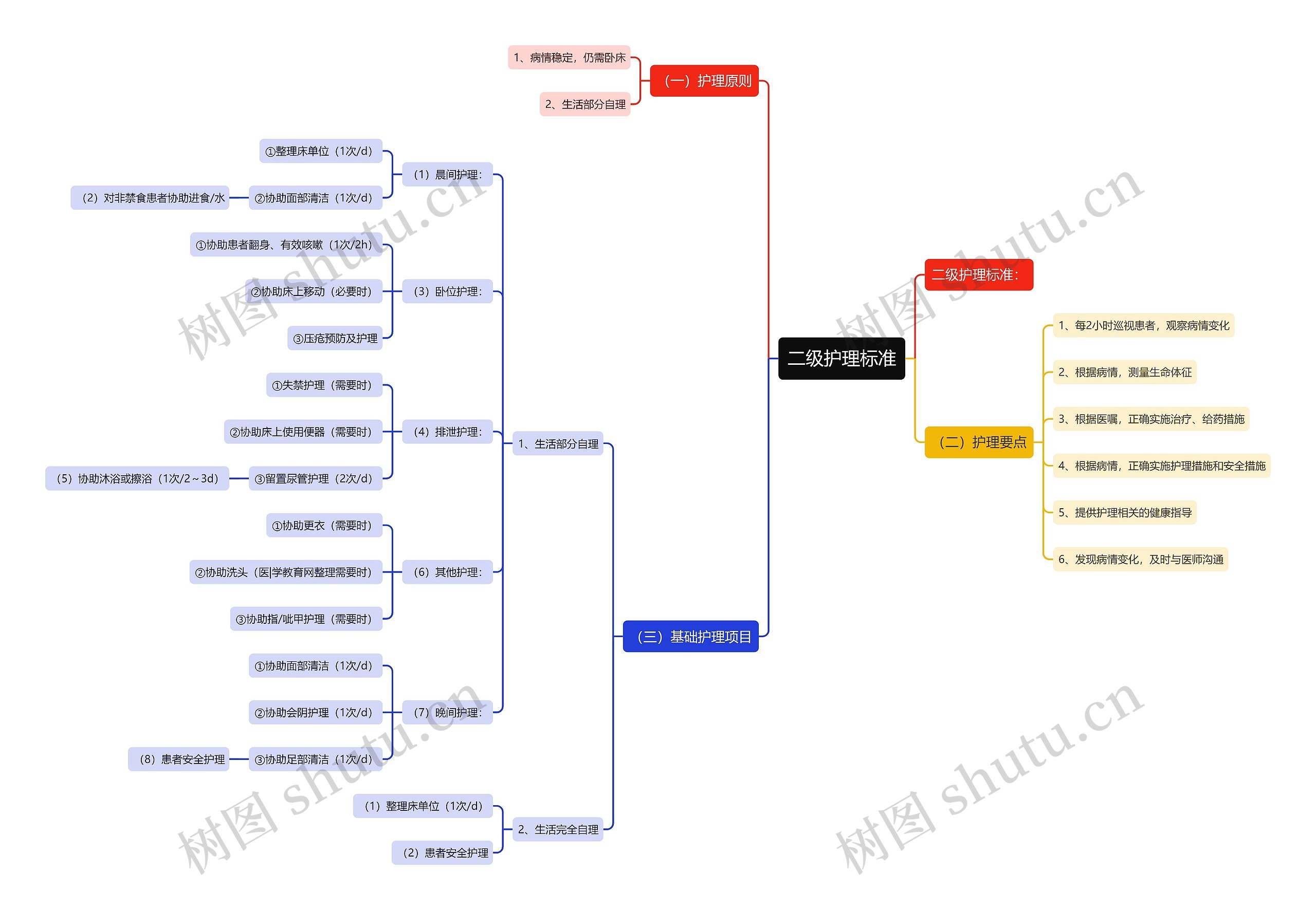 二级护理标准 二级护理标准