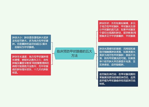 临床预防甲状腺癌的五大方法