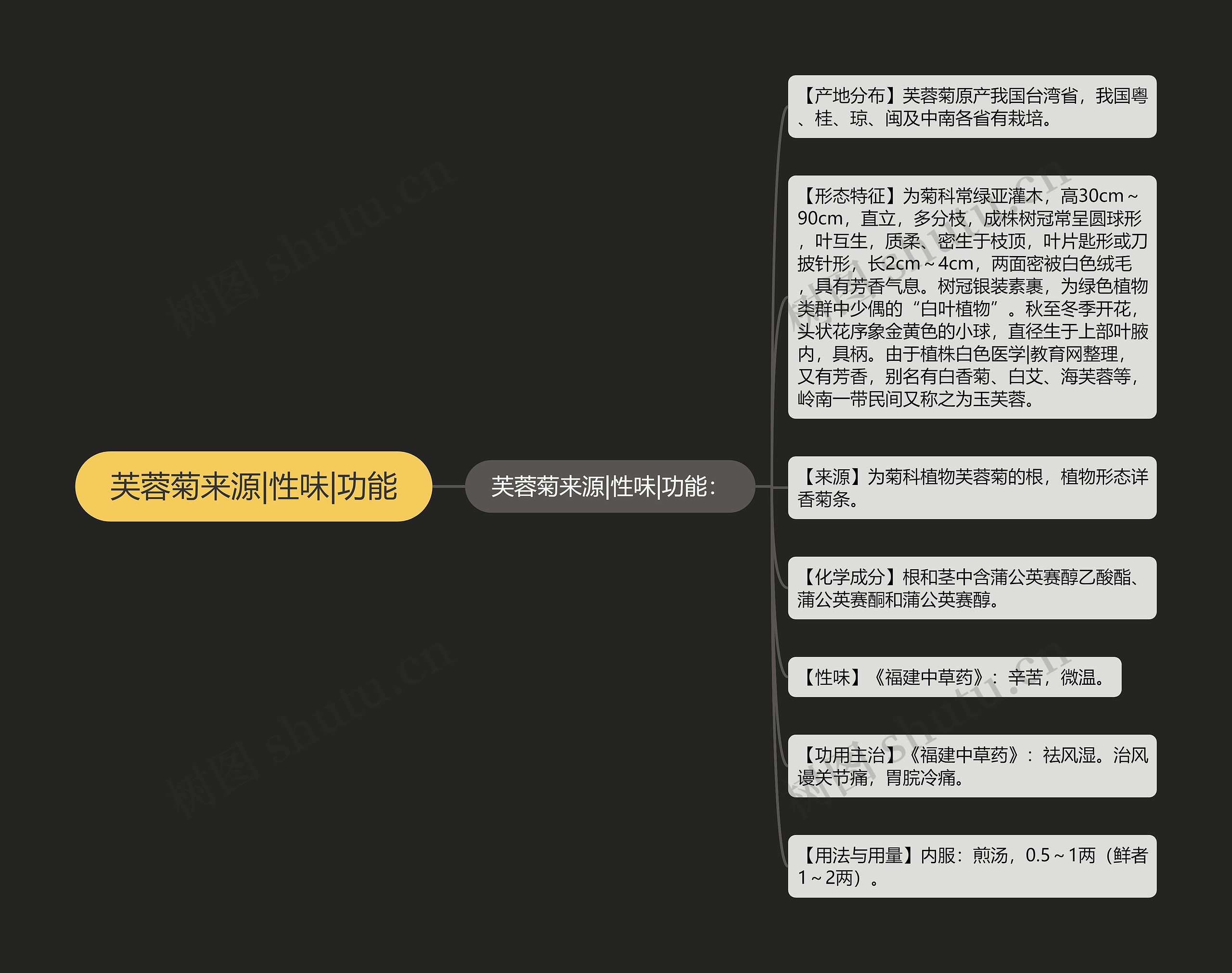 芙蓉菊来源|性味|功能 芙蓉菊来源|性味|功能