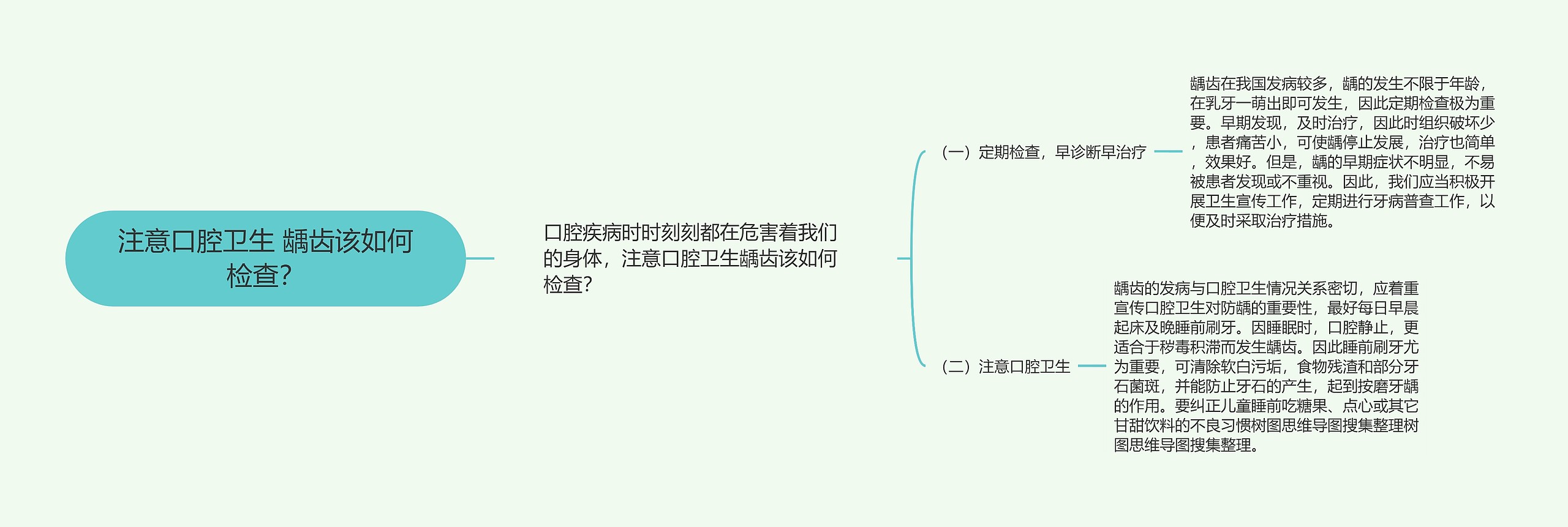 注意口腔卫生 龋齿该如何检查？思维导图