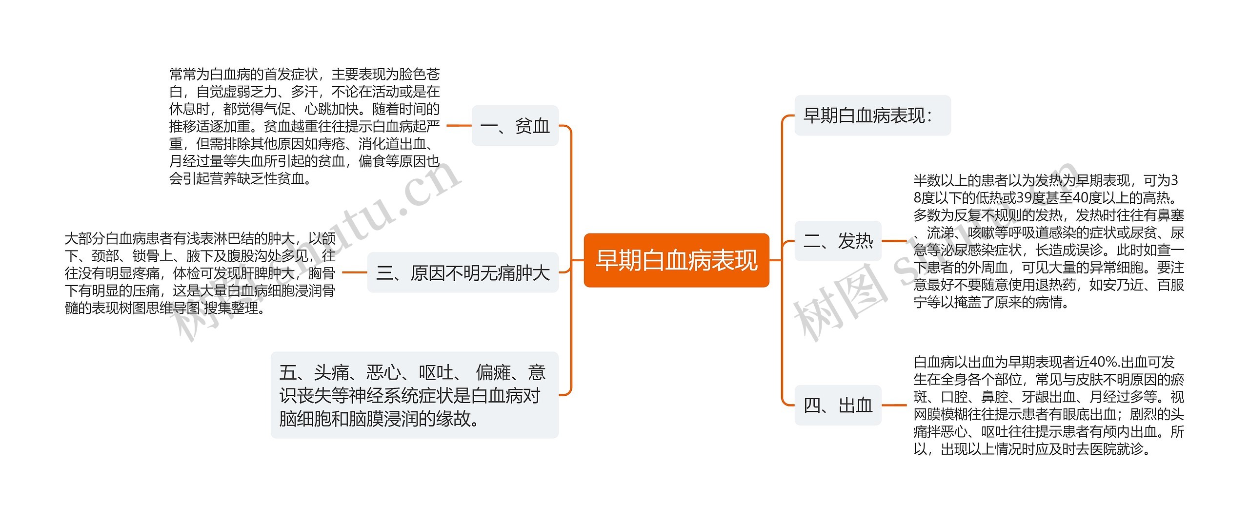 早期白血病表现