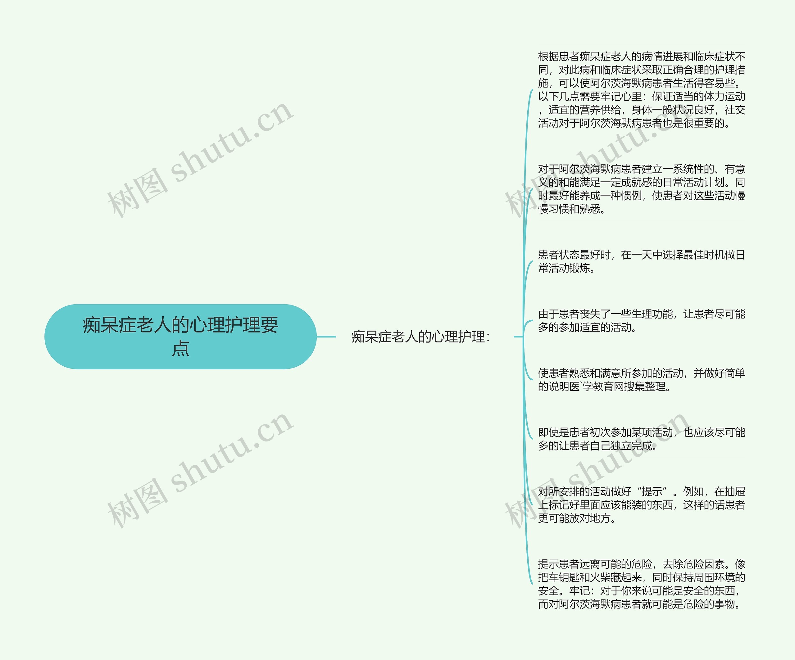 痴呆症老人的心理护理要点思维导图