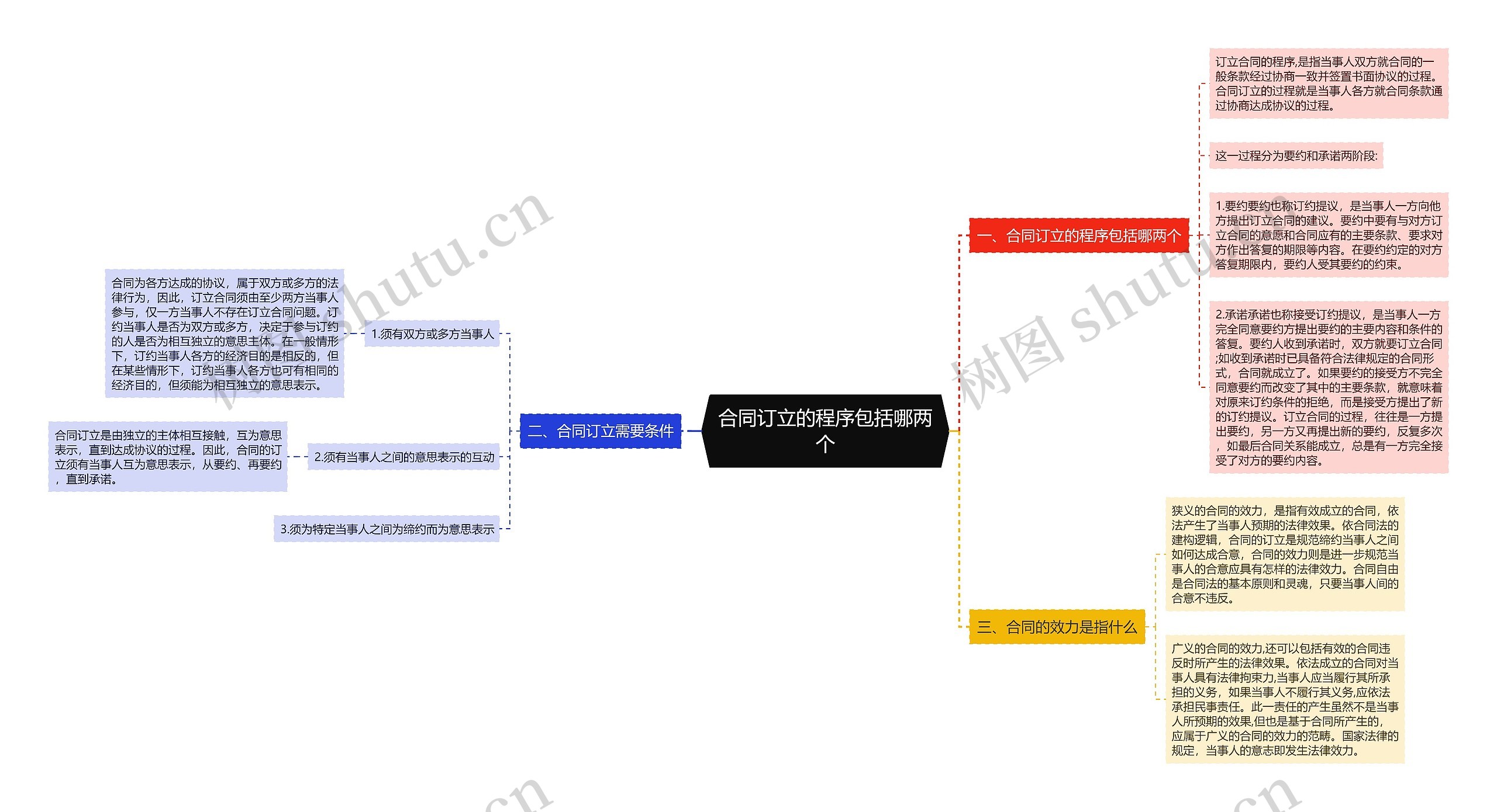 合同订立的程序包括哪两个 合同订立的程序包括哪两个