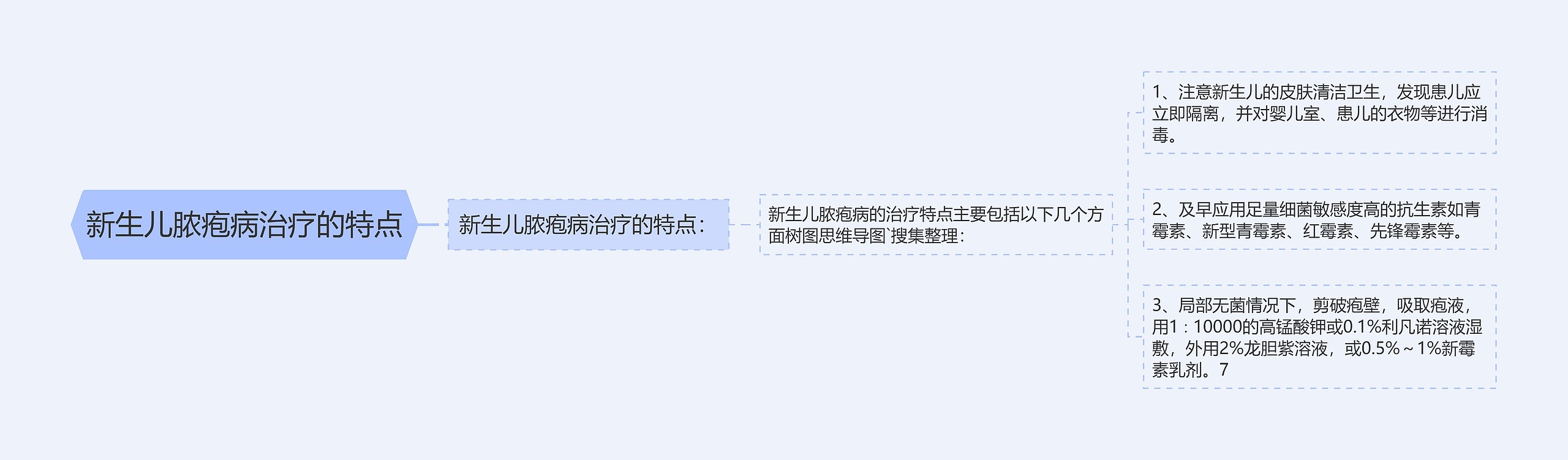 新生儿脓疱病治疗的特点