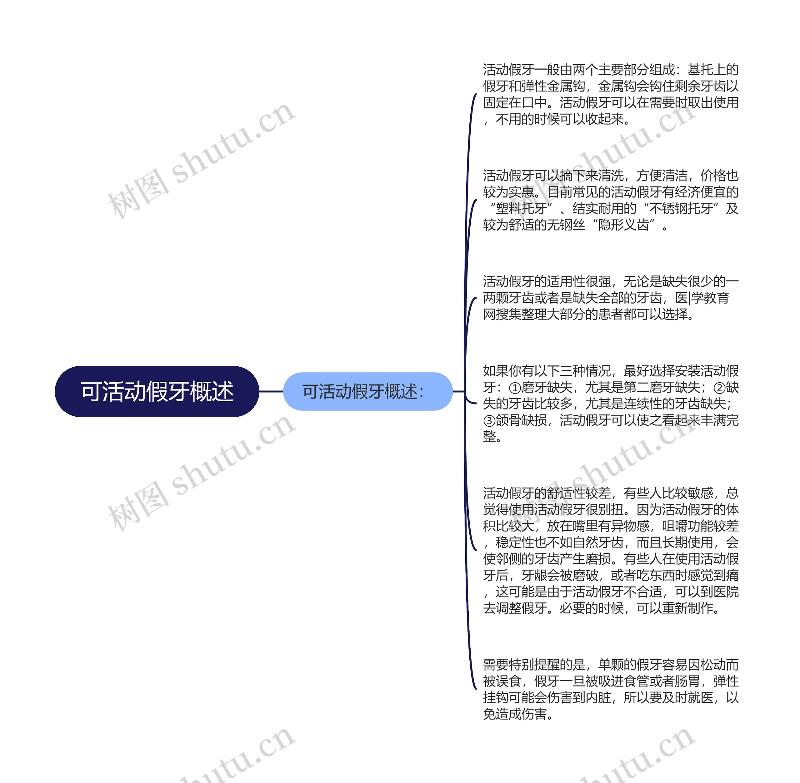 可活动假牙概述思维导图