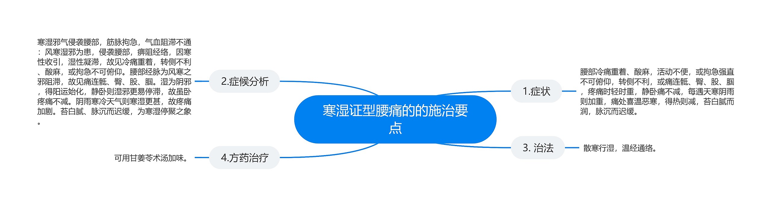 寒湿证型腰痛的的施治要点 寒湿证型腰痛的的施治要点