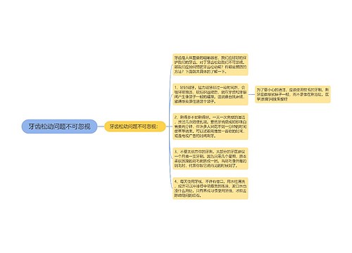 牙齿松动问题不可忽视