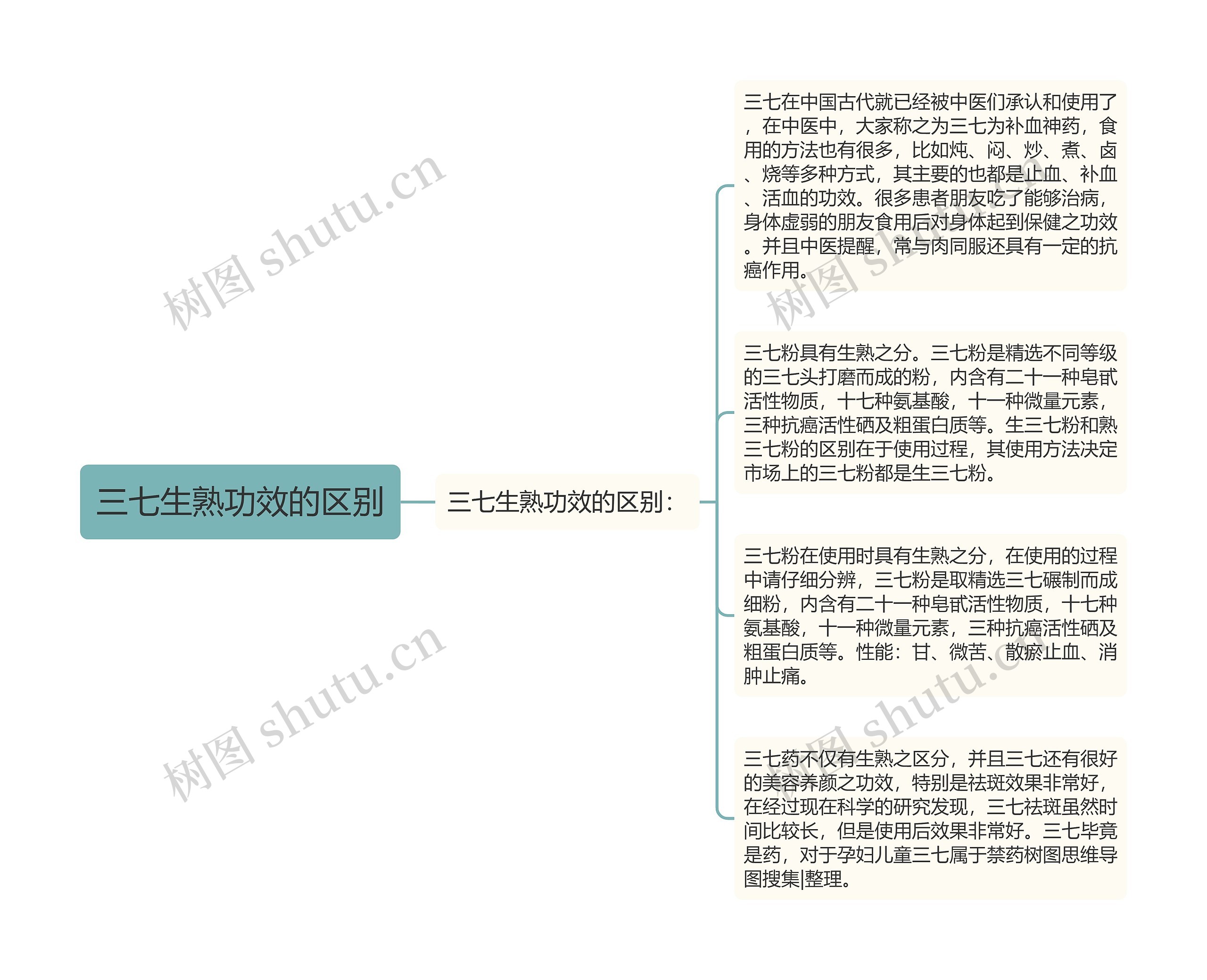 三七生熟功效的区别 三七生熟功效的区别