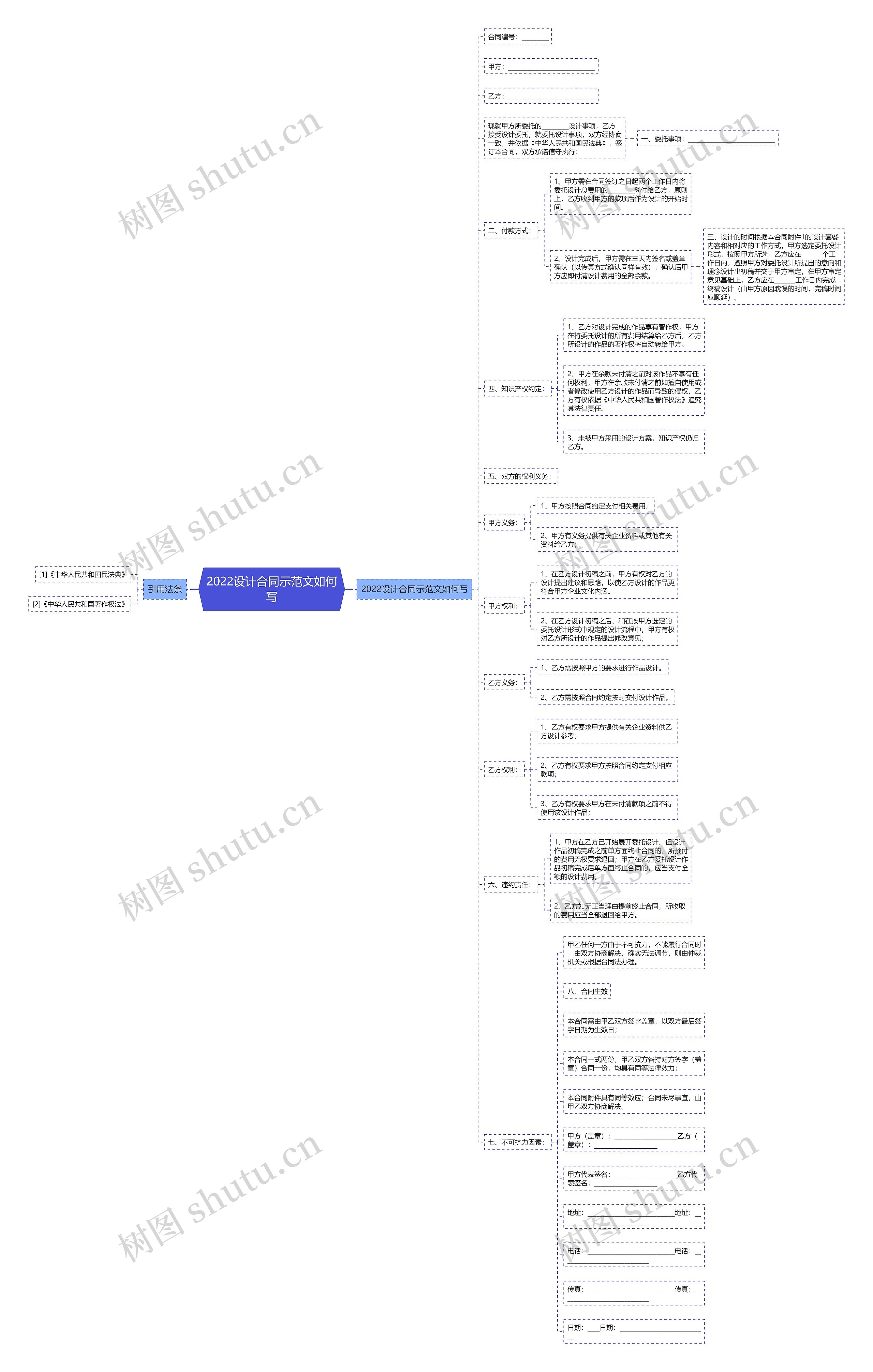 2022设计合同示范文如何写思维导图