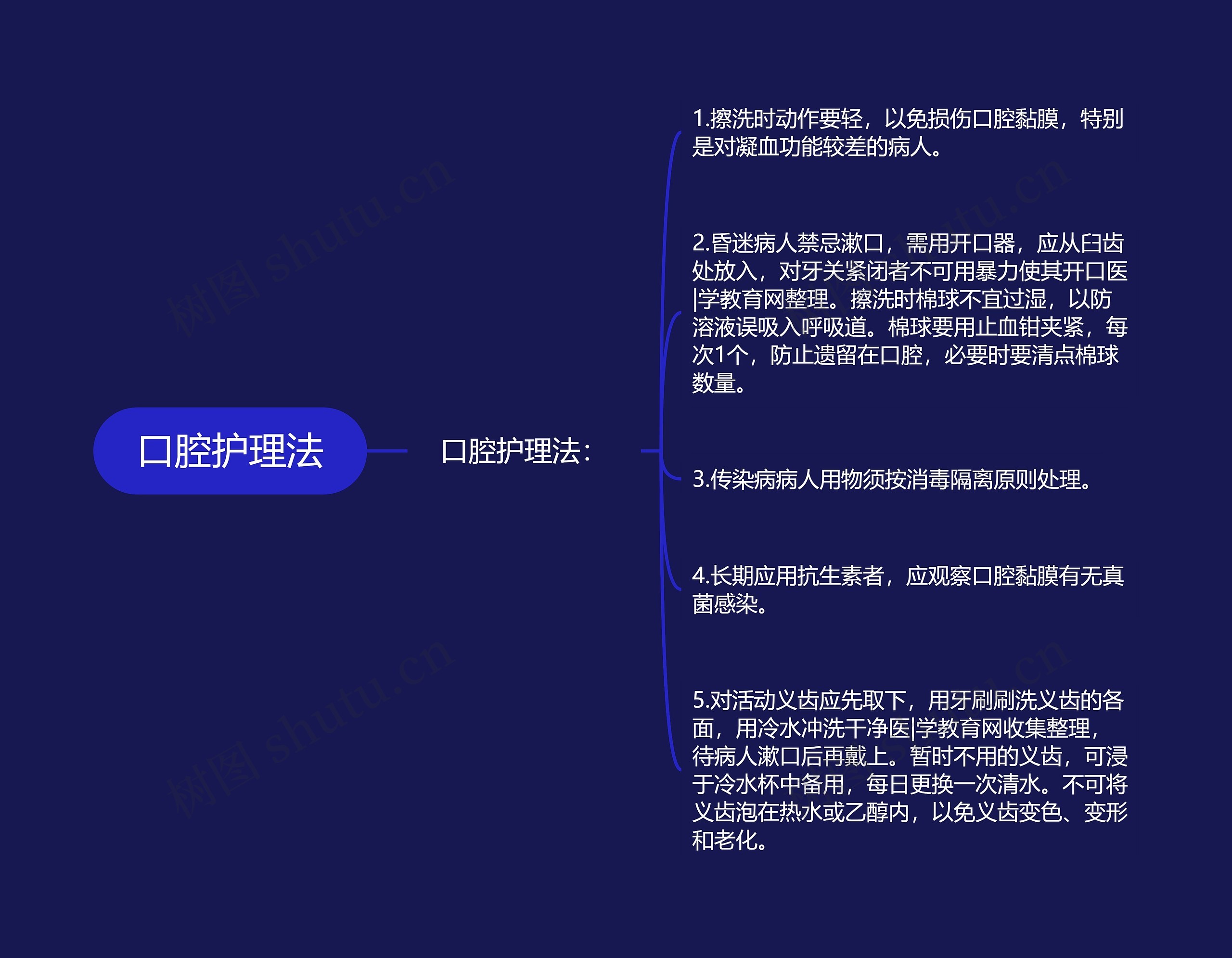 口腔护理法 口腔护理法