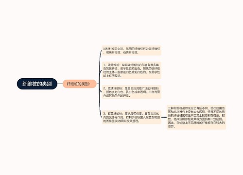 纤维桩的类别