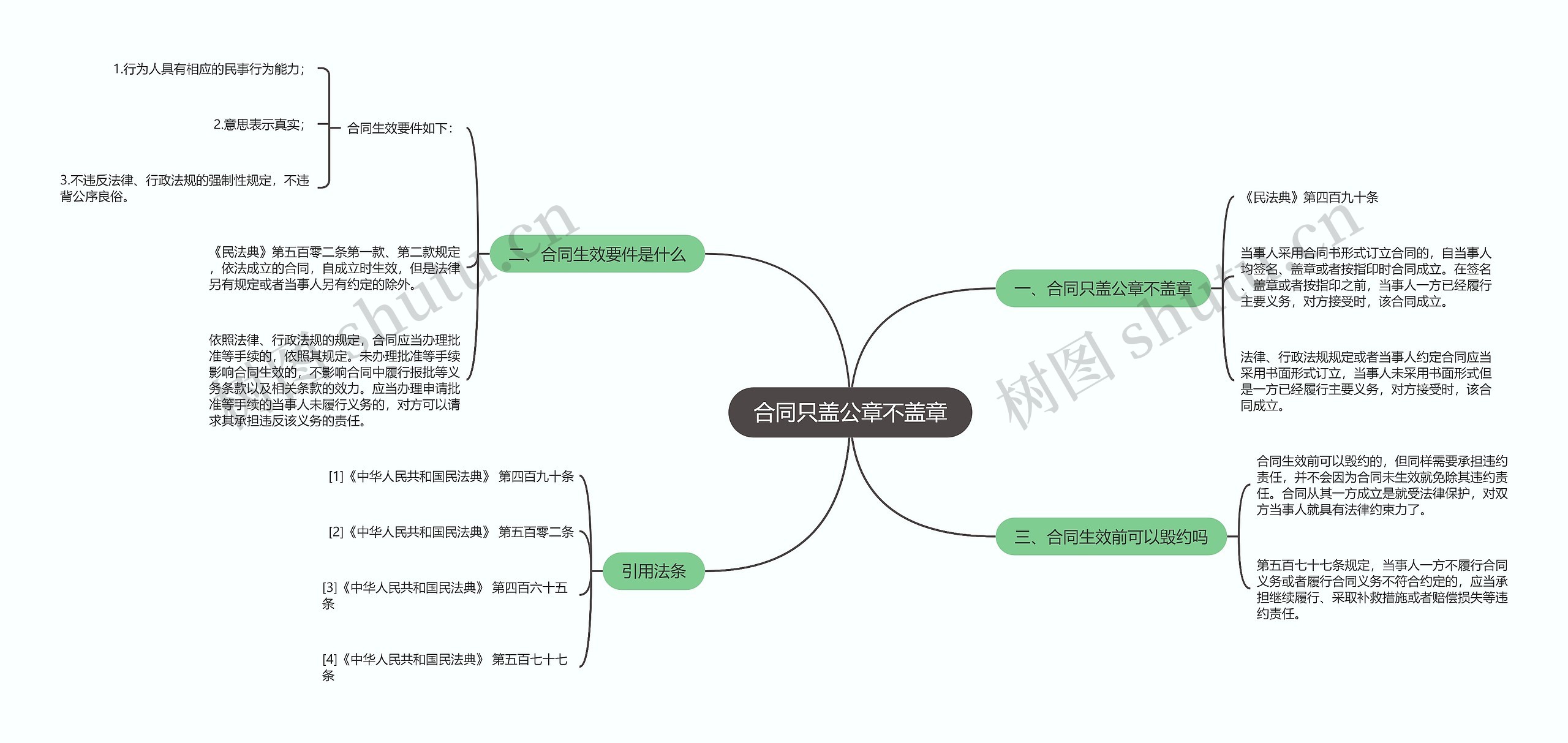 合同只盖公章不盖章思维导图