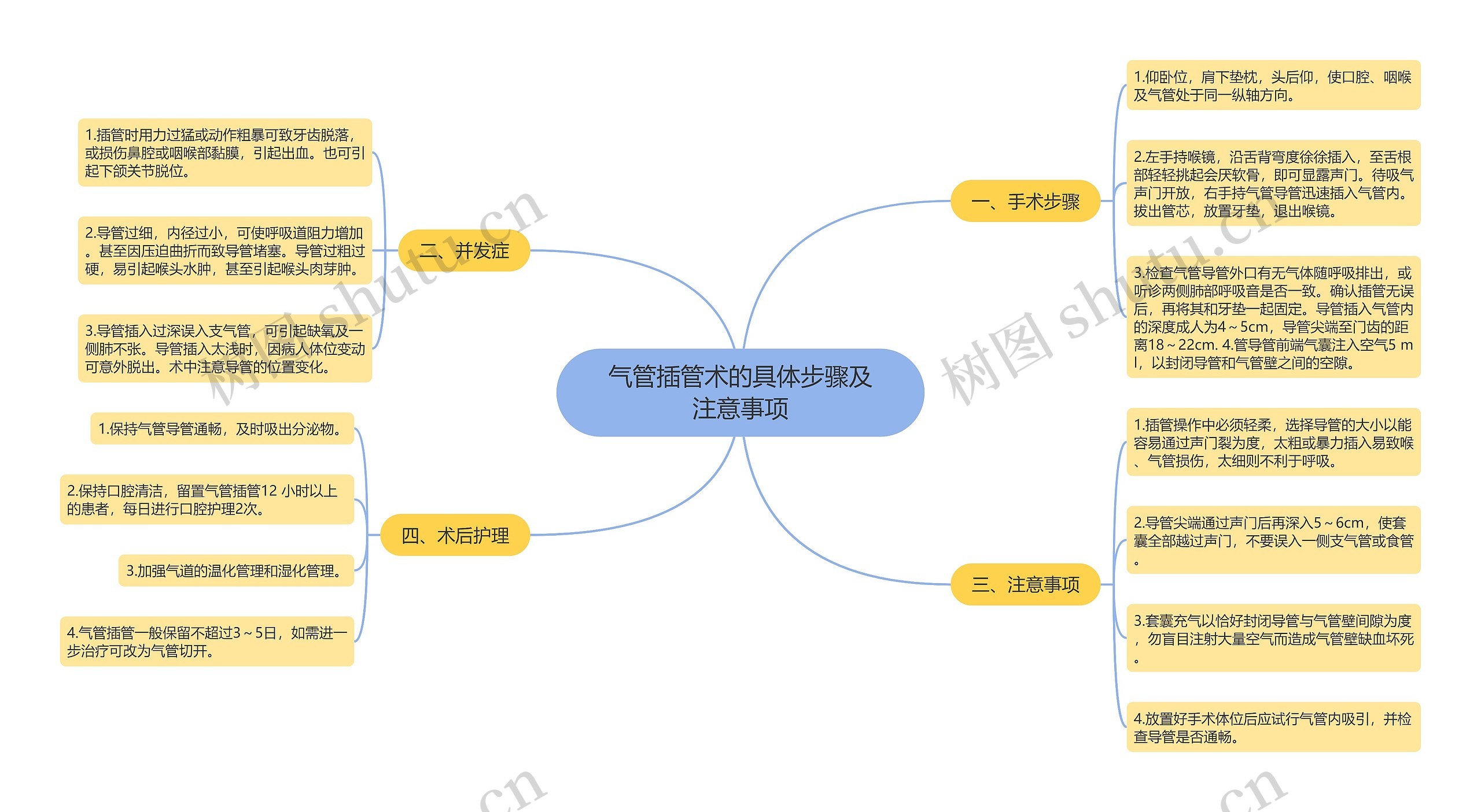 气管插管术的具体步骤及注意事项