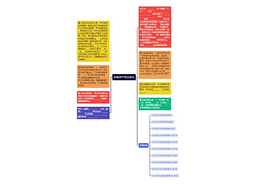 实物资产转让协议