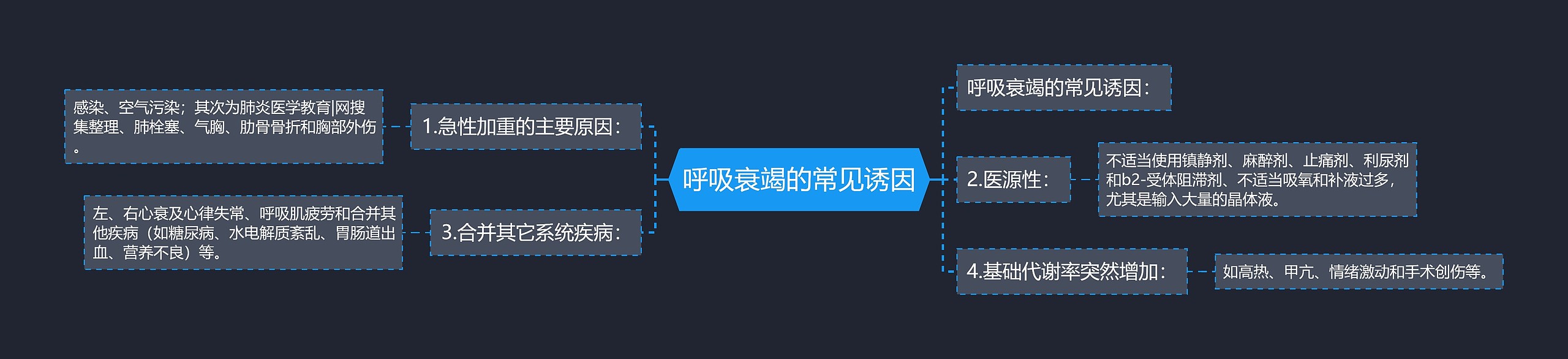 呼吸衰竭的常见诱因思维导图